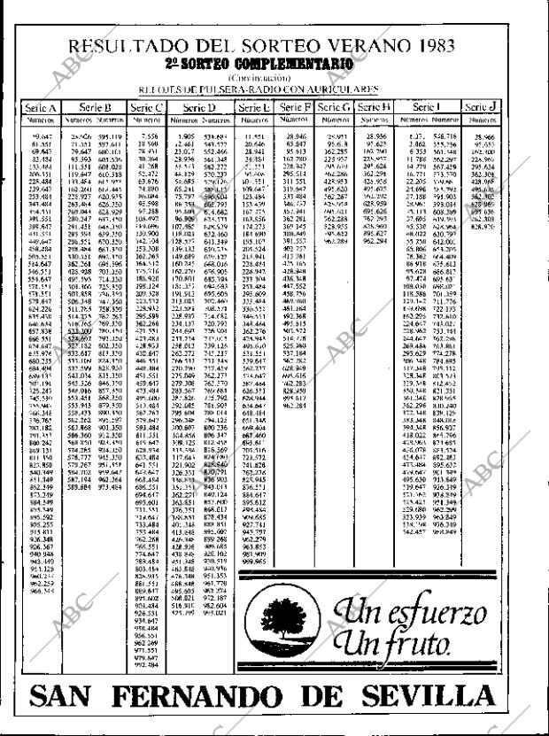 ABC SEVILLA 20-09-1983 página 13