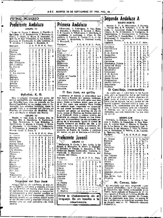 ABC SEVILLA 20-09-1983 página 64