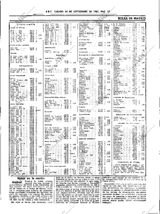 ABC SEVILLA 24-09-1983 página 27