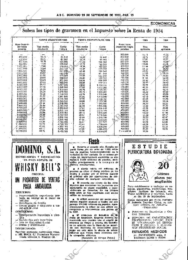 ABC SEVILLA 25-09-1983 página 31