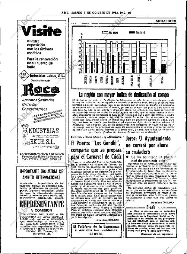 ABC SEVILLA 01-10-1983 página 42