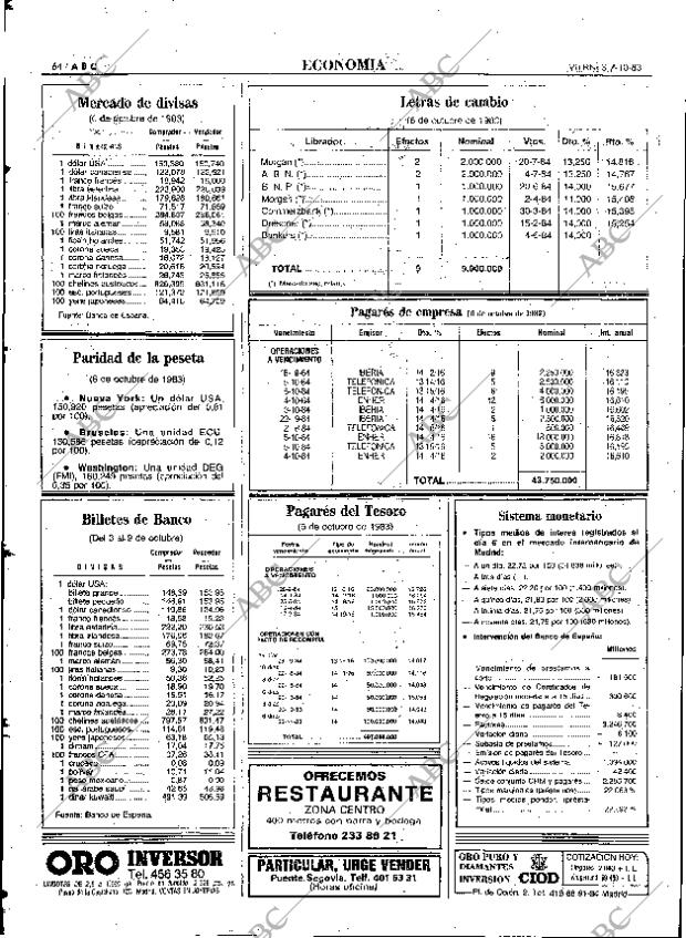 ABC MADRID 07-10-1983 página 64