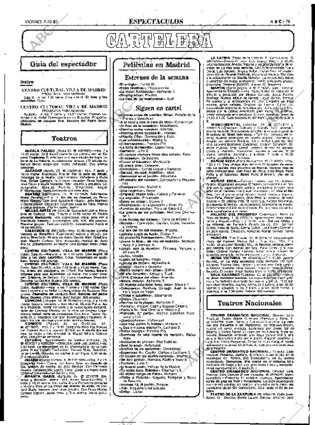 ABC MADRID 07-10-1983 página 79