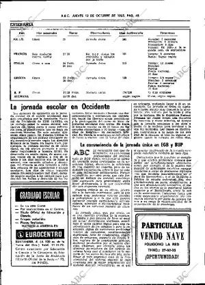 ABC SEVILLA 13-10-1983 página 48