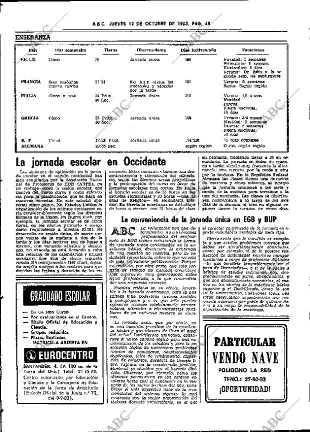 ABC SEVILLA 13-10-1983 página 48