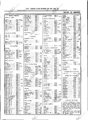 ABC SEVILLA 15-10-1983 página 29