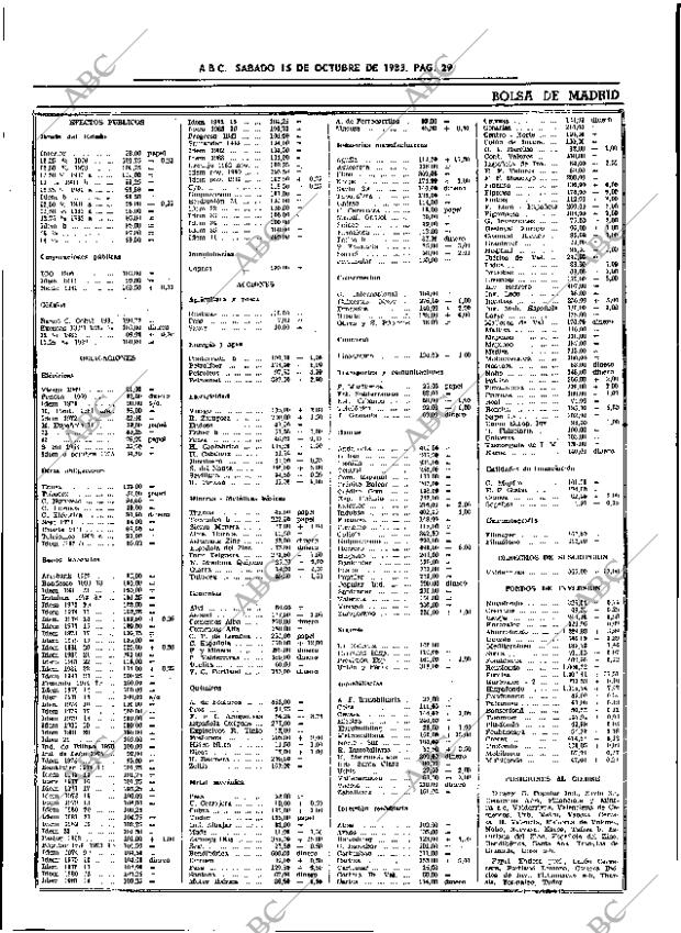 ABC SEVILLA 15-10-1983 página 29