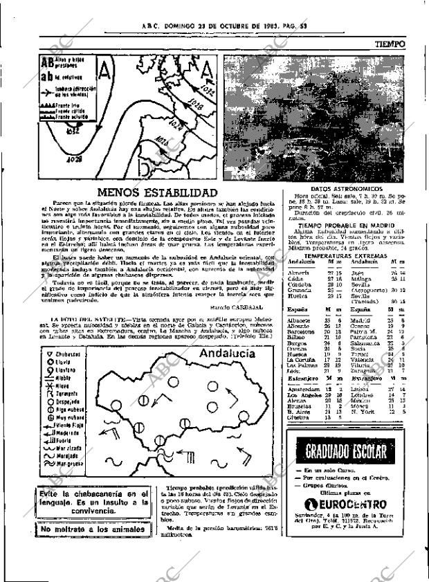 ABC SEVILLA 23-10-1983 página 53