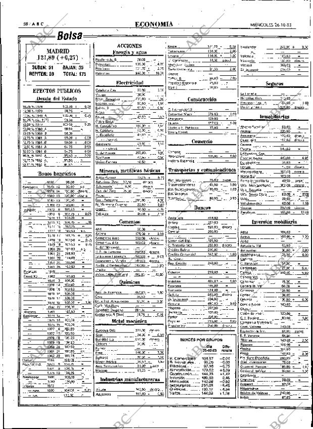 ABC MADRID 26-10-1983 página 58