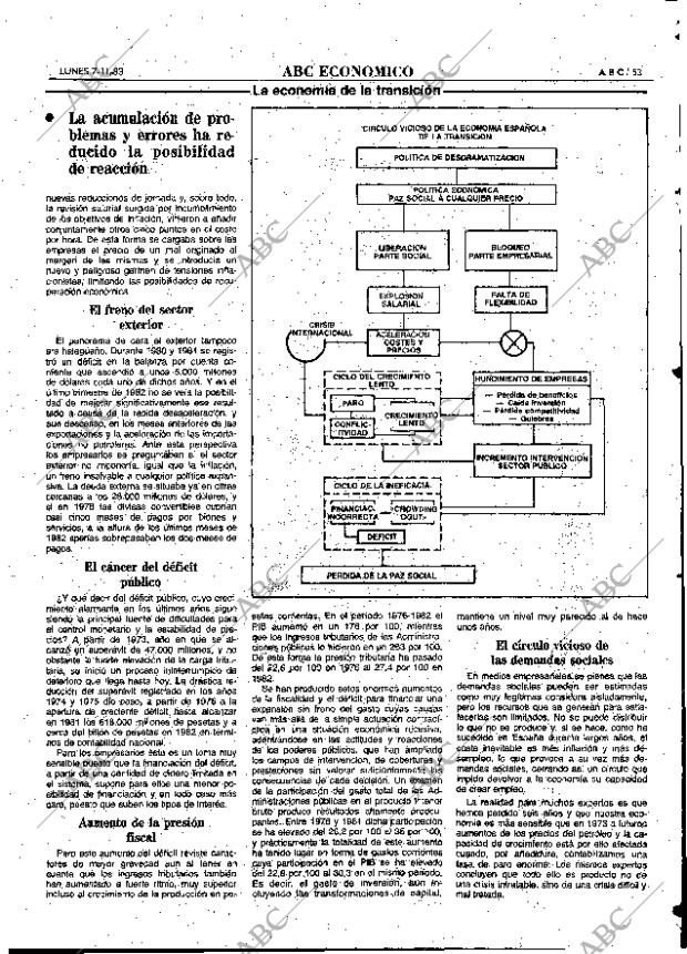 ABC MADRID 07-11-1983 página 53