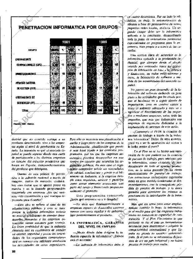 ABC MADRID 17-11-1983 página 134