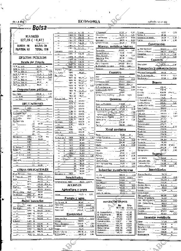 ABC MADRID 17-11-1983 página 66