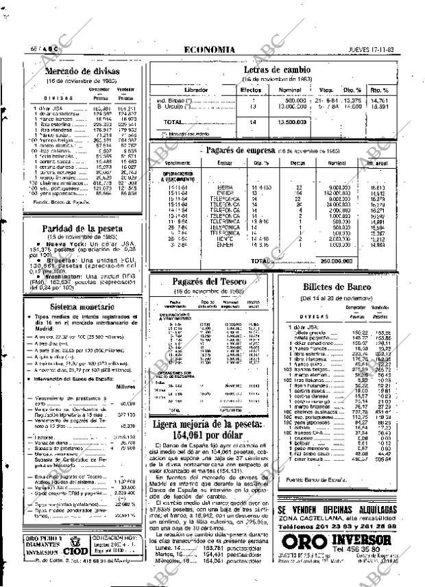 ABC MADRID 17-11-1983 página 68