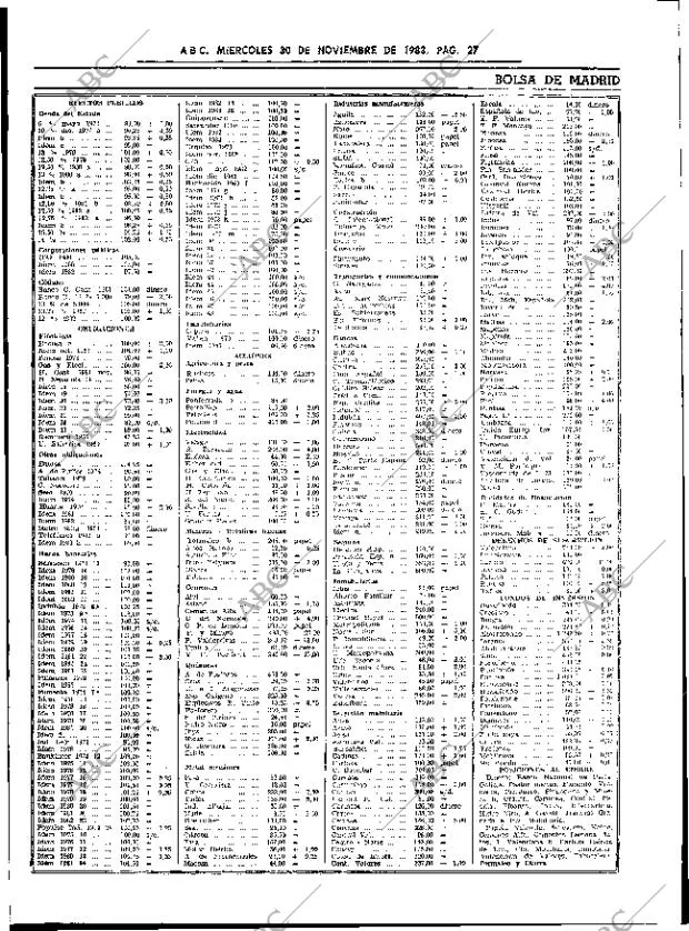 ABC SEVILLA 30-11-1983 página 27