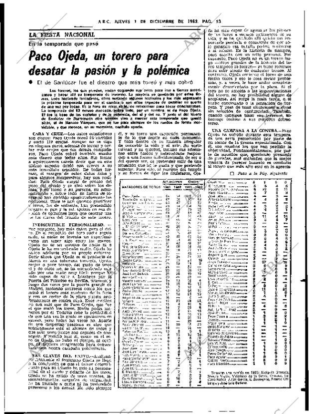 ABC SEVILLA 01-12-1983 página 53