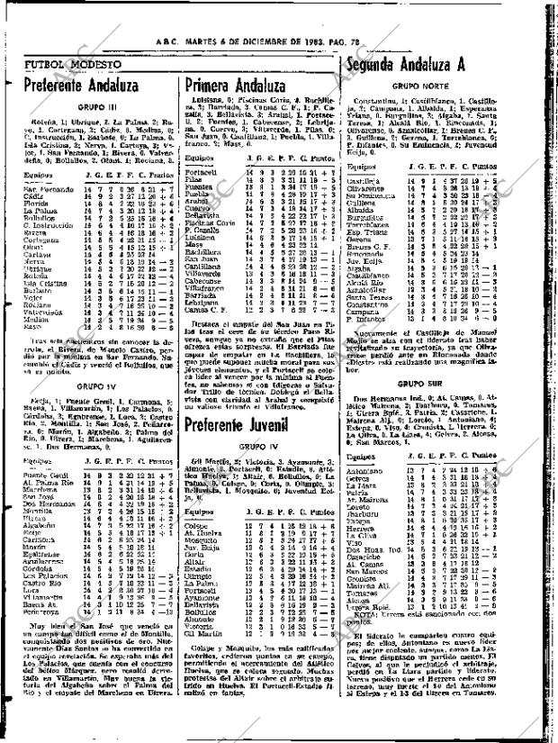 ABC SEVILLA 06-12-1983 página 78