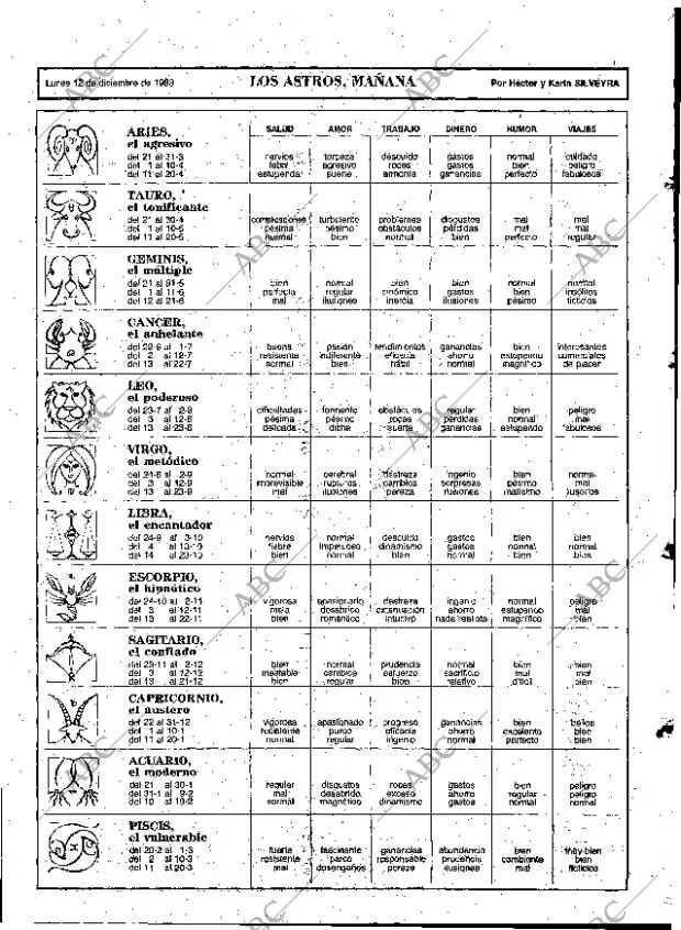 ABC MADRID 12-12-1983 página 83
