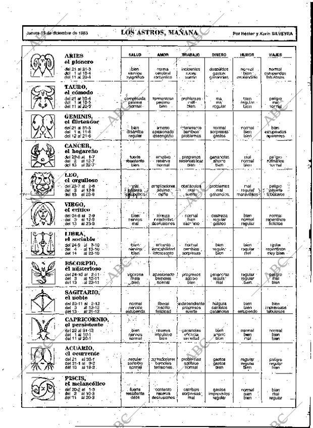 ABC MADRID 15-12-1983 página 103