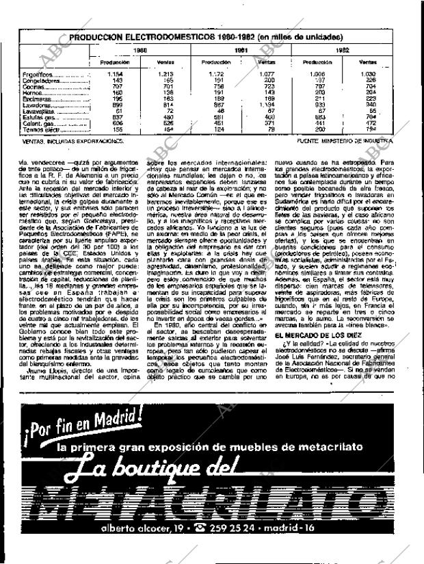 ABC MADRID 15-12-1983 página 131