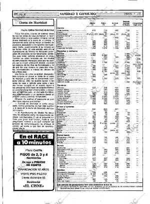 ABC MADRID 17-12-1983 página 36