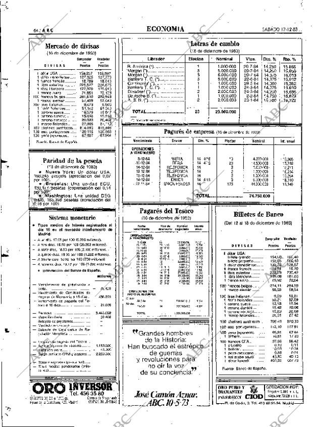 ABC MADRID 17-12-1983 página 64