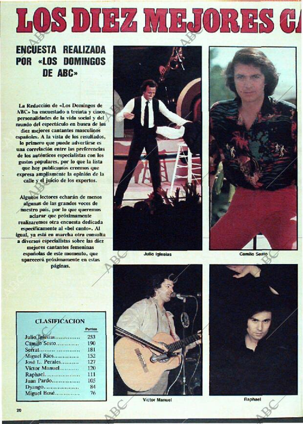ABC MADRID 18-12-1983 página 148