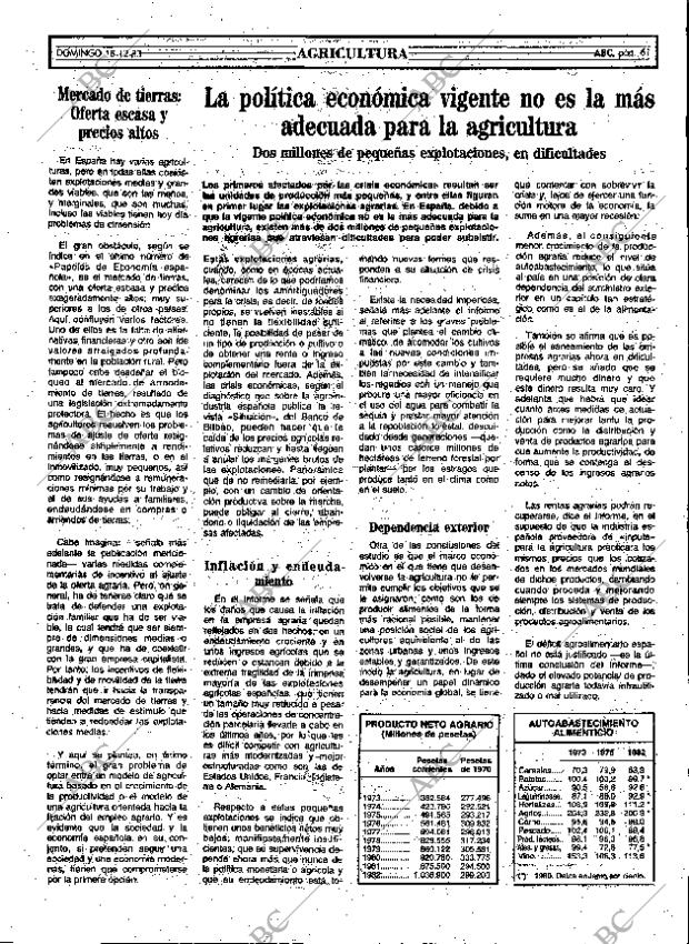 ABC MADRID 18-12-1983 página 61