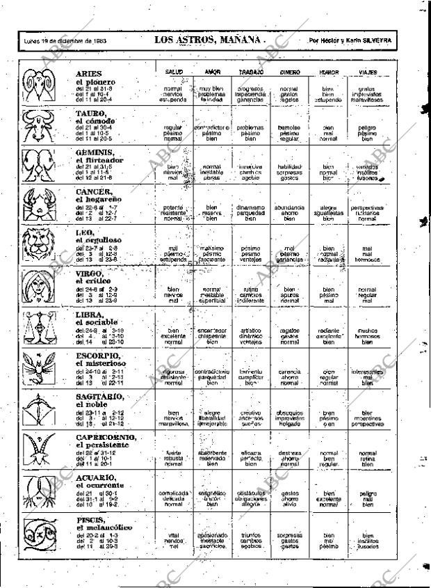 ABC MADRID 19-12-1983 página 87