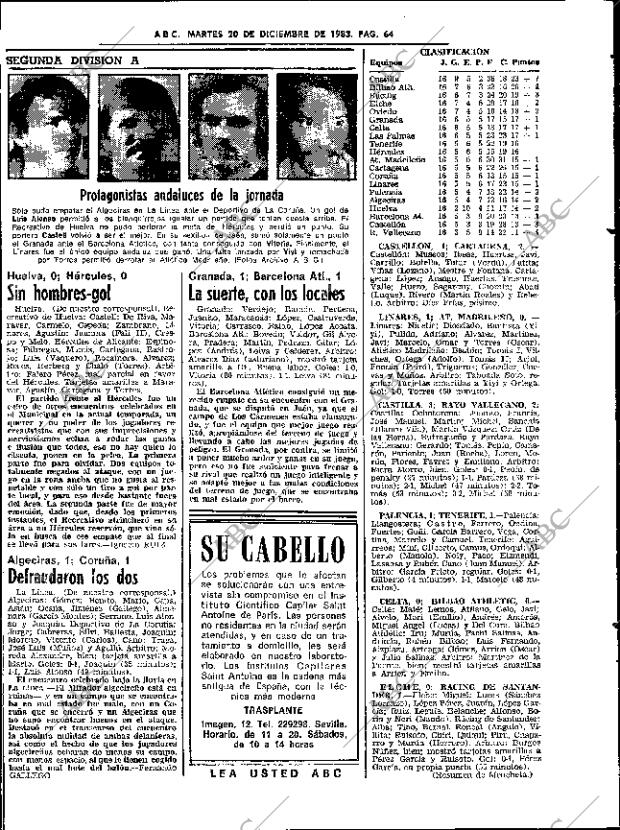 ABC SEVILLA 20-12-1983 página 64