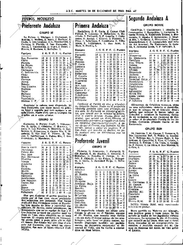 ABC SEVILLA 20-12-1983 página 67