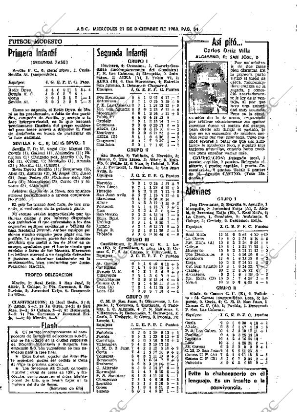 ABC SEVILLA 21-12-1983 página 54