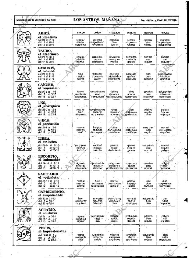 ABC MADRID 28-12-1983 página 83