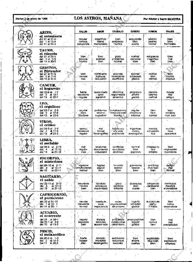 ABC MADRID 03-01-1984 página 79