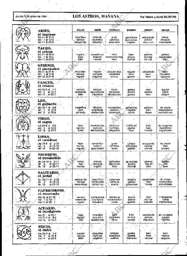 ABC MADRID 05-01-1984 página 79