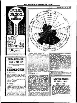 ABC SEVILLA 15-01-1984 página 46