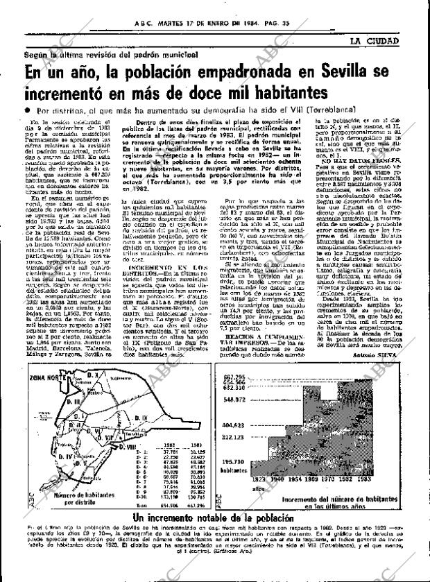 ABC SEVILLA 17-01-1984 página 35