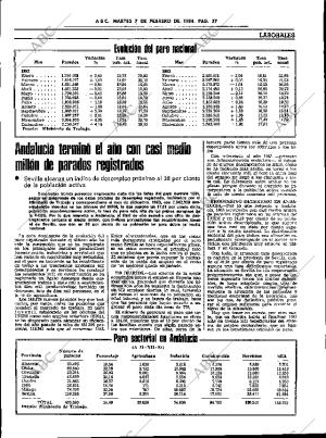 ABC SEVILLA 07-02-1984 página 35
