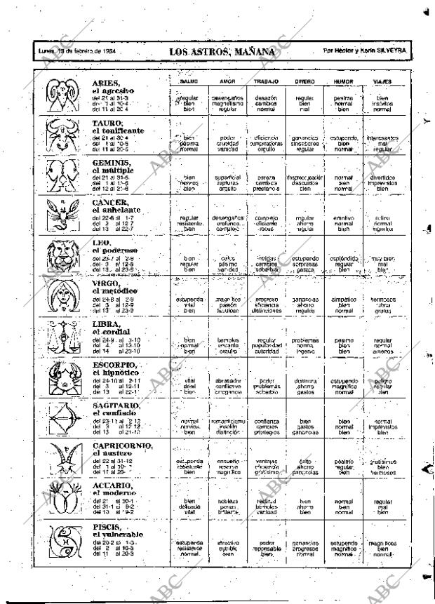 ABC MADRID 13-02-1984 página 79