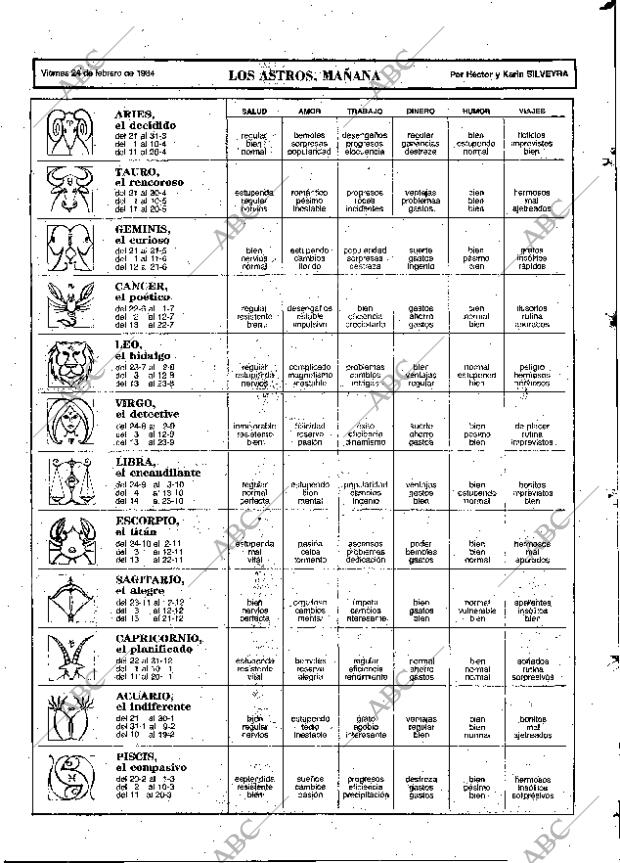 ABC MADRID 24-02-1984 página 83