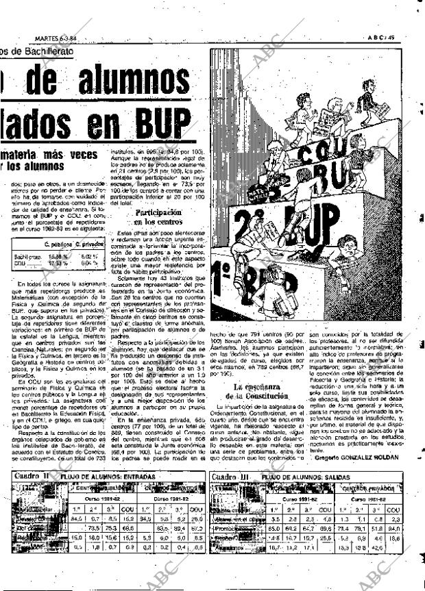 ABC MADRID 06-03-1984 página 49