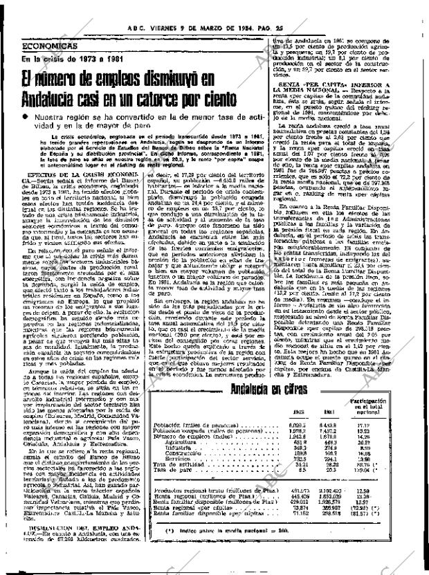ABC SEVILLA 09-03-1984 página 25