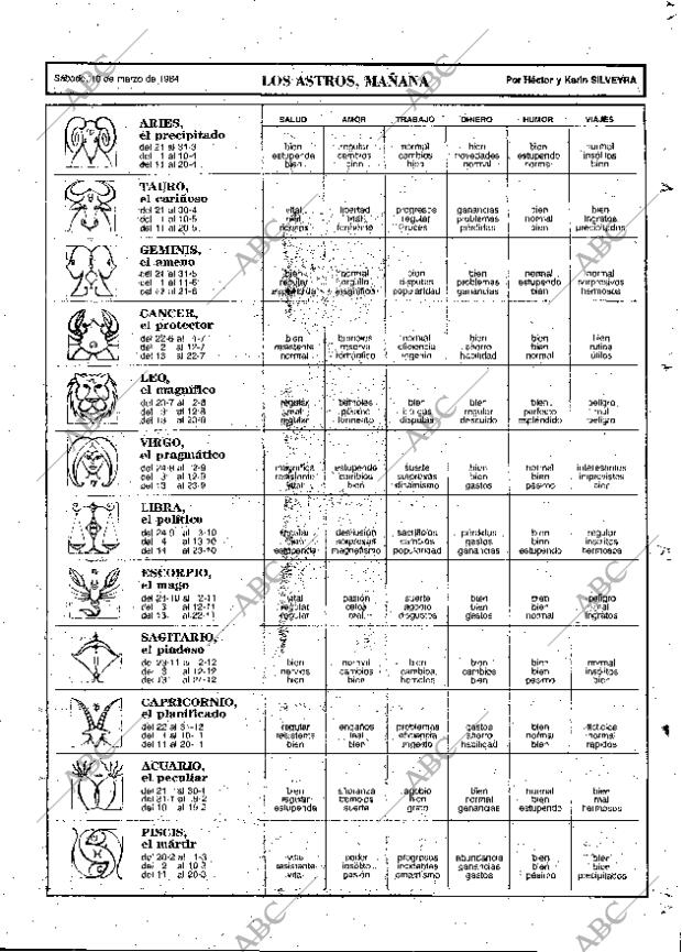 ABC MADRID 10-03-1984 página 87