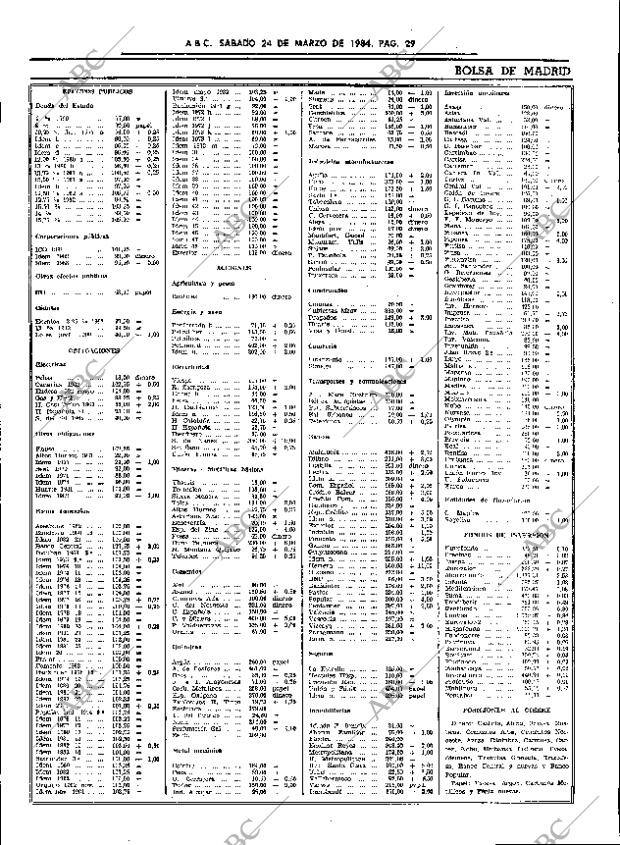 ABC SEVILLA 24-03-1984 página 29