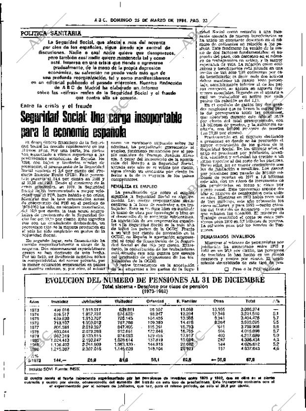 ABC SEVILLA 25-03-1984 página 23