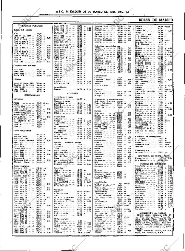 ABC SEVILLA 28-03-1984 página 23