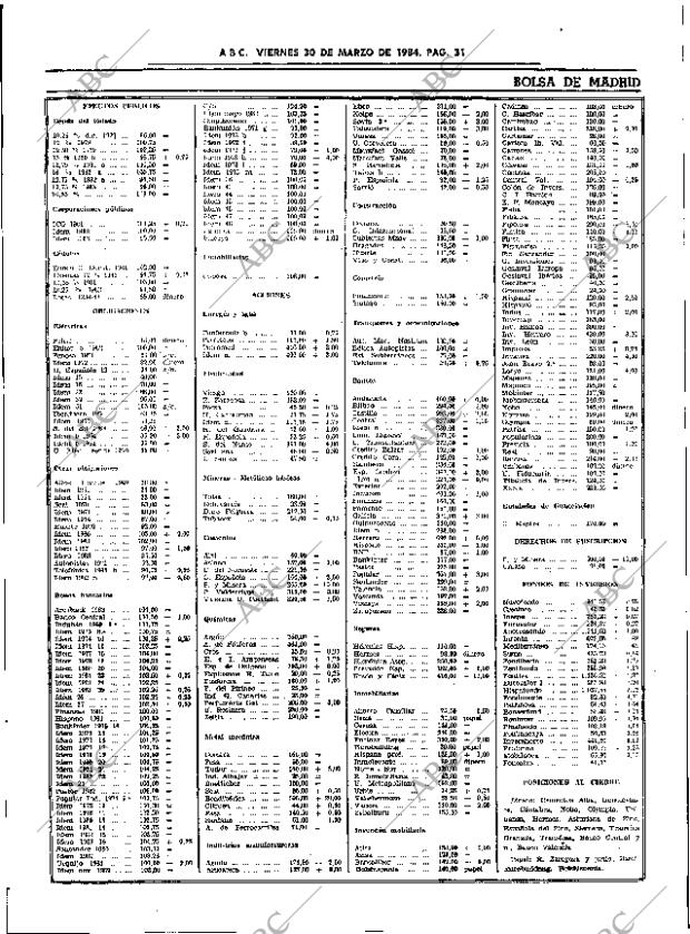 ABC SEVILLA 30-03-1984 página 31