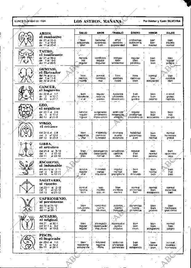 ABC MADRID 02-04-1984 página 79