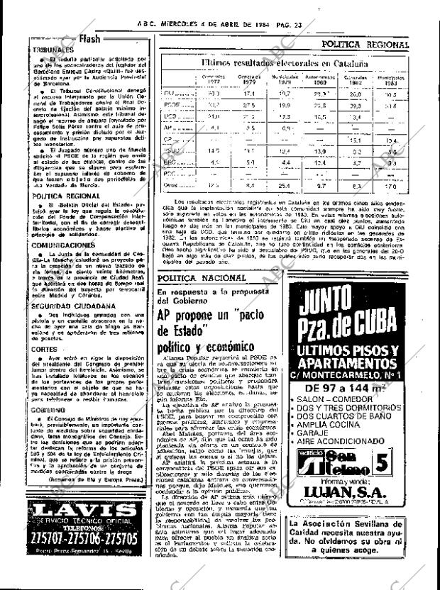 ABC SEVILLA 04-04-1984 página 23