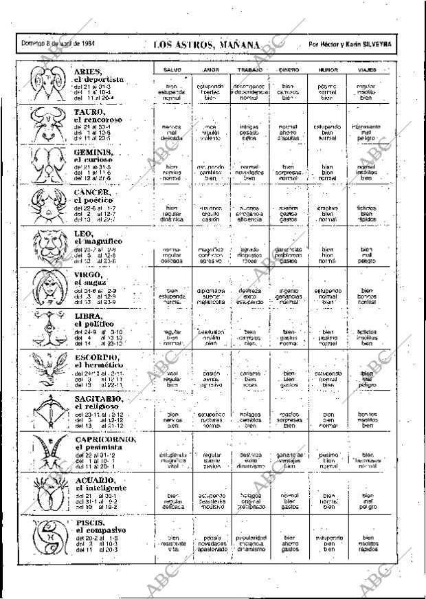 ABC MADRID 08-04-1984 página 102