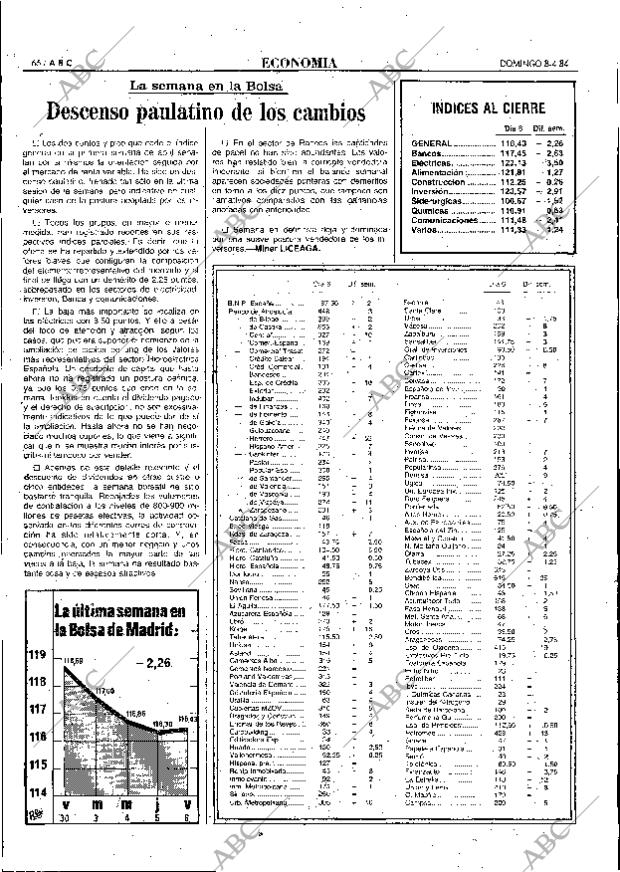 ABC MADRID 08-04-1984 página 66